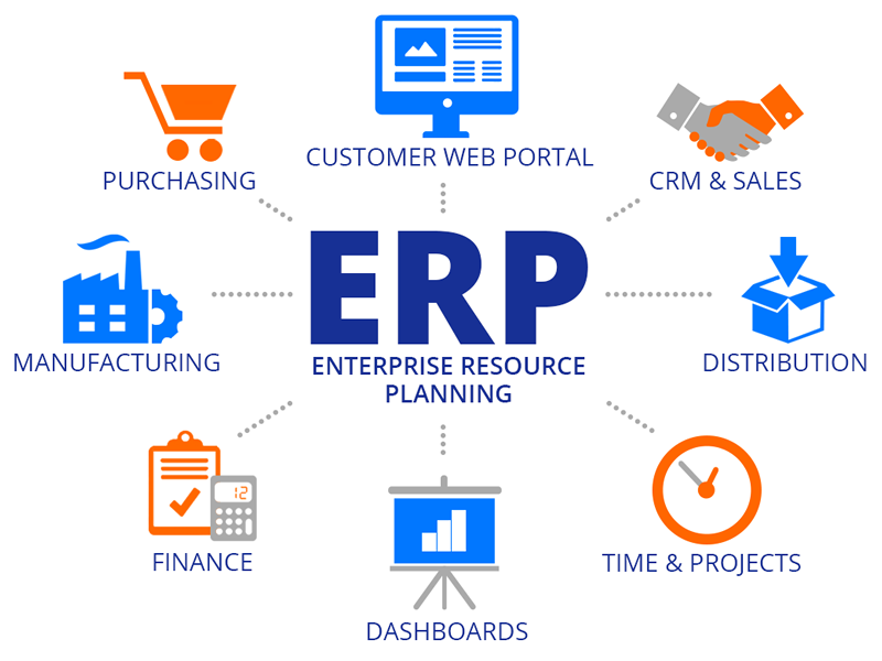 Arka - Enterprise Resource planning-ERP–software-Open source